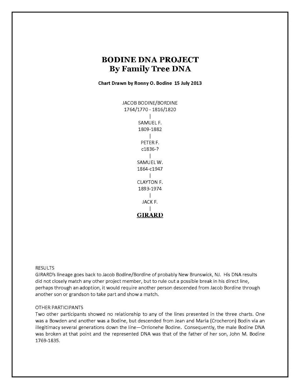 Jacob Bodine/Bordine